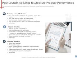 Product launch plan powerpoint presentation slides