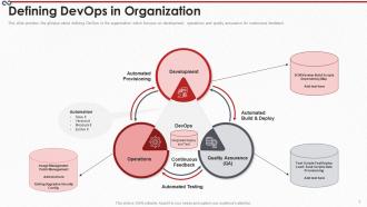 Devops process it powerpoint presentation slides