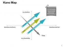 New product release tools and techniques powerpoint presentation slides