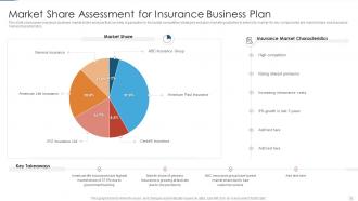 Insurance business plan powerpoint ppt template bundles