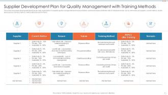 Supplier quality management powerpoint ppt template bundles