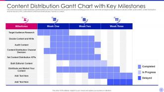 Content distribution powerpoint ppt template bundles