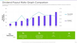 Ratio graph powerpoint ppt template bundles