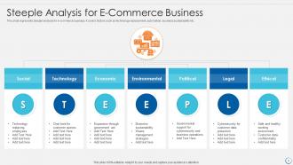 Steeple analysis powerpoint ppt template bundles