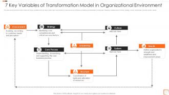 Organizational Environment Powerpoint Ppt Template Bundles