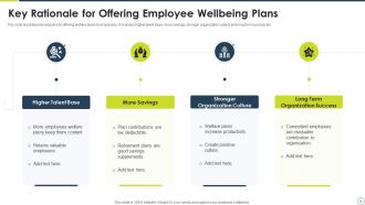 Employee Wellbeing Powerpoint Ppt Template Bundles