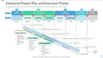 Project Execution Plan Powerpoint PPT Template Bundles