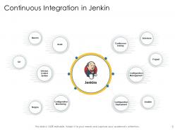 Jenkins continuous build system powerpoint presentation slides