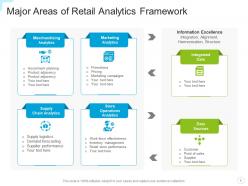 Analytics framework strategic value portfolio design technology opportunities