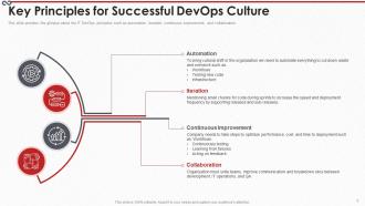 Devops process it powerpoint presentation slides