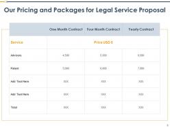 Legal service proposal powerpoint presentation slides