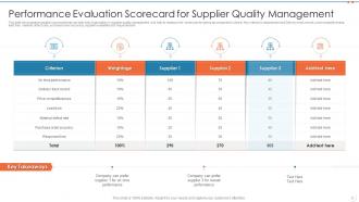 Supplier quality management powerpoint ppt template bundles