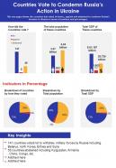 Russia ukraine war infographics document report doc pdf ppt