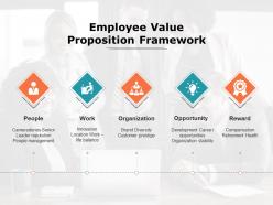 Total Employee Development Powerpoint Presentation Slides