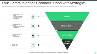 Sales Communication Funnel Powerpoint Ppt Template Bundles