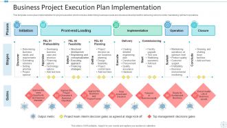 Project Execution Plan Powerpoint PPT Template Bundles