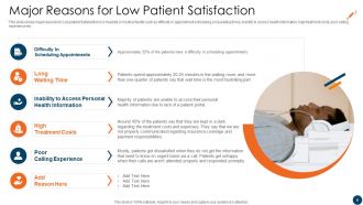 Customer Retention Strategies In Healthcare Sector Powerpoint Presentation Slides