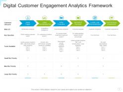 Analytics framework strategic value portfolio design technology opportunities