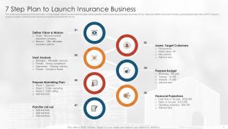 Insurance business plan powerpoint ppt template bundles