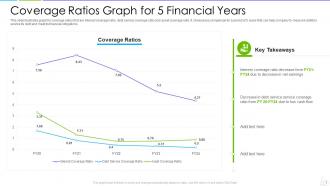 Ratio graph powerpoint ppt template bundles