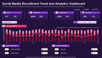 Social media recruitment powerpoint ppt template bundles