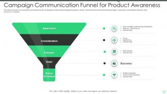 Sales Communication Funnel Powerpoint Ppt Template Bundles