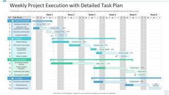 Project Execution Plan Powerpoint PPT Template Bundles