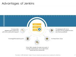 Jenkins continuous build system powerpoint presentation slides