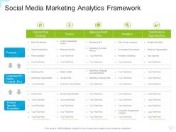 Analytics framework strategic value portfolio design technology opportunities