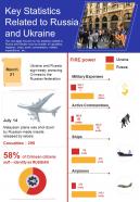 Russia ukraine war infographics document report doc pdf ppt