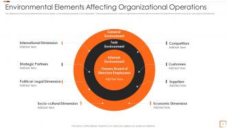 Organizational Environment Powerpoint Ppt Template Bundles