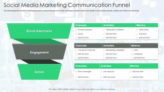 Sales Communication Funnel Powerpoint Ppt Template Bundles