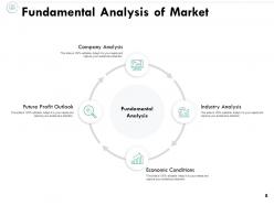 Commercial viability of a product powerpoint presentation slides