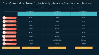 Mobile Application Powerpoint Ppt Template Bundles