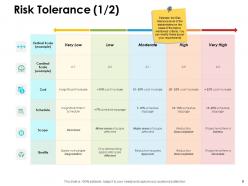 Enterprise Risk Management Overview Powerpoint Presentation Slides