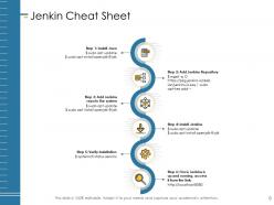 Jenkins continuous build system powerpoint presentation slides