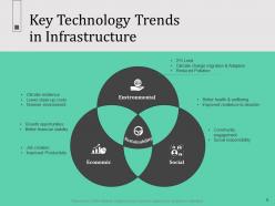 Infrastructure construction management powerpoint presentation slides