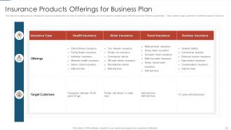 Insurance business plan powerpoint ppt template bundles