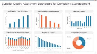 Supplier quality management powerpoint ppt template bundles