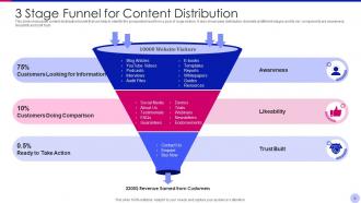 Content distribution powerpoint ppt template bundles