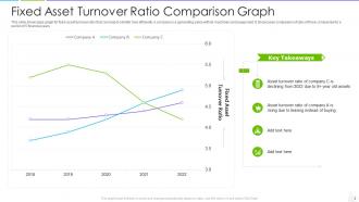 Ratio graph powerpoint ppt template bundles