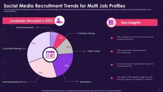 Social media recruitment powerpoint ppt template bundles