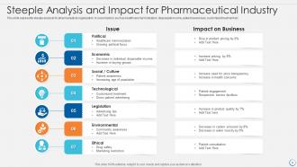 Steeple analysis powerpoint ppt template bundles