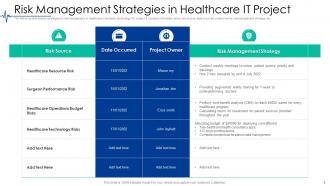 Project Management In Healthcare Powerpoint Ppt Template Bundles