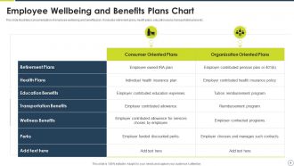 Employee Wellbeing Powerpoint Ppt Template Bundles