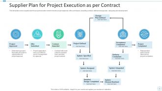 Project Execution Plan Powerpoint PPT Template Bundles