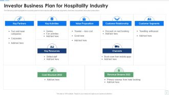 Business Plan Investor Powerpoint Ppt Template Bundles