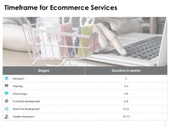 Ecommerce proposal template powerpoint presentation slides