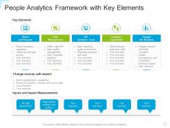 Analytics framework strategic value portfolio design technology opportunities