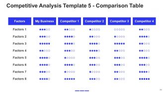 Slides for a startup pitch deck powerpoint presentation slides